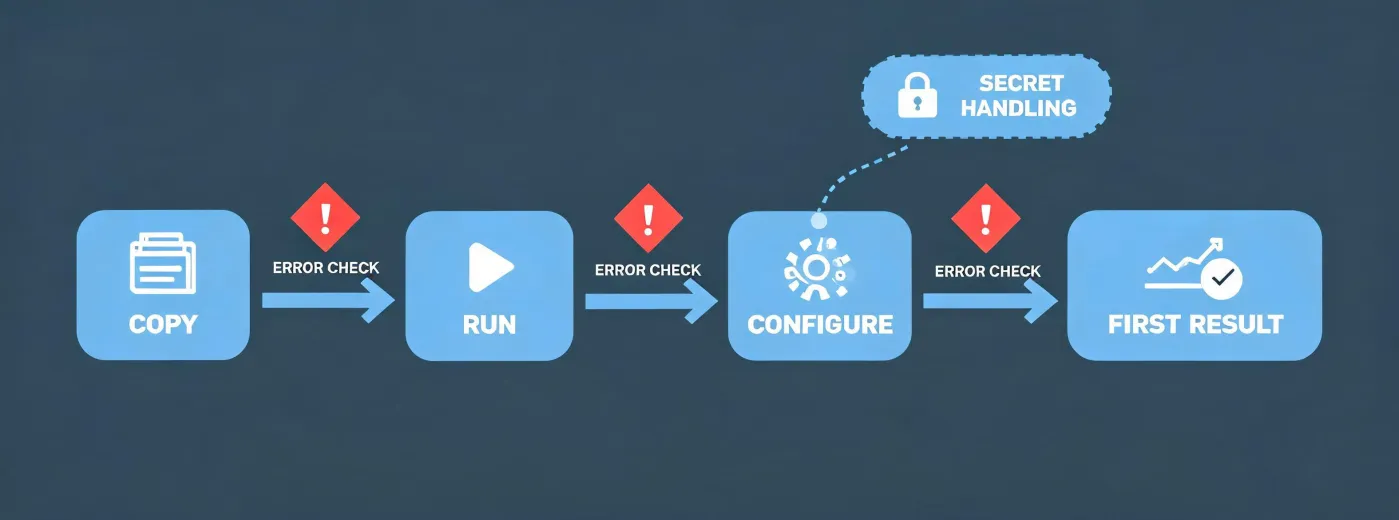 Installation support workflow map